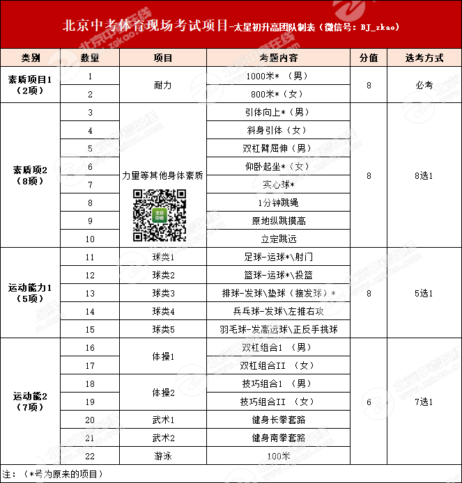 2025年北京中考体育现场考试项目