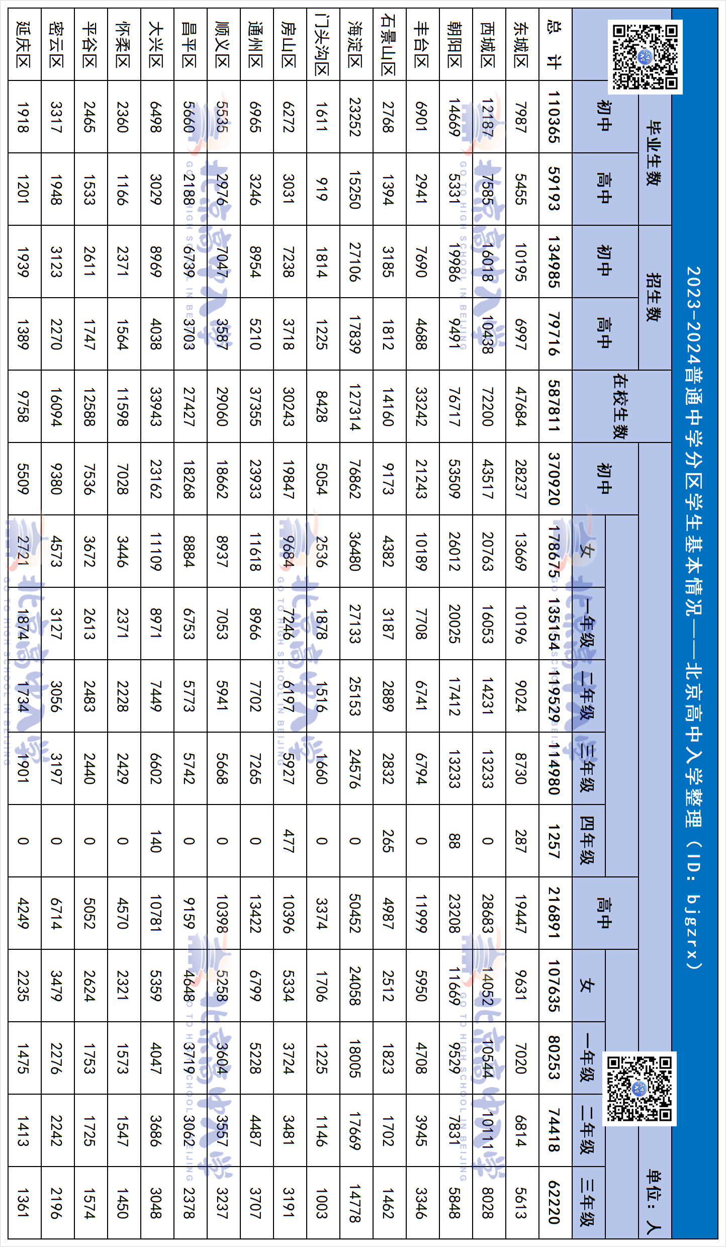 2024-2025学年度北京教育事业发展统计概况
