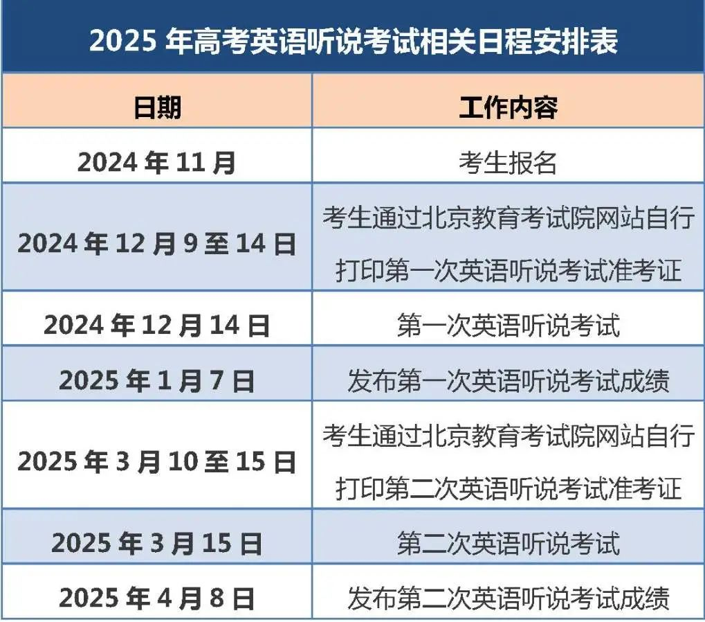2025年北京高考第二次英语听说考日程安排