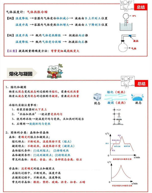 初中物理物态变化知识点合集