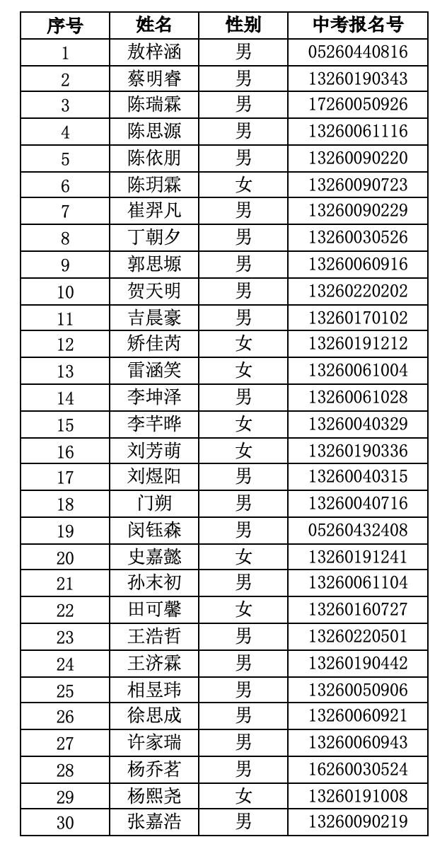 2026年北京顺义牛栏山一中科技特长生校测合格名单