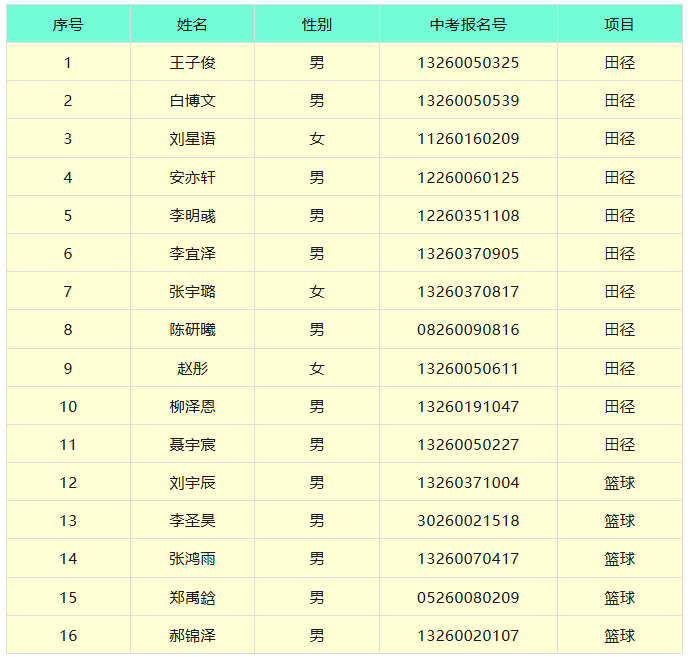 2026年北京十一学校顺义学校(杨镇一中)体育特长生校测合格名单