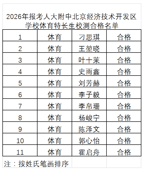 2026年北京人大附中经开学校科技艺术体育特长生校测合格名单