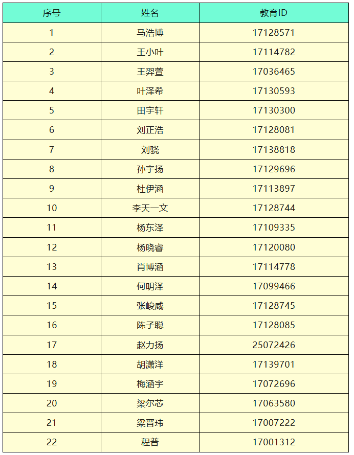 2026北京十一学校顺义学校(杨镇一中)科技、艺术特长生校测合格名单