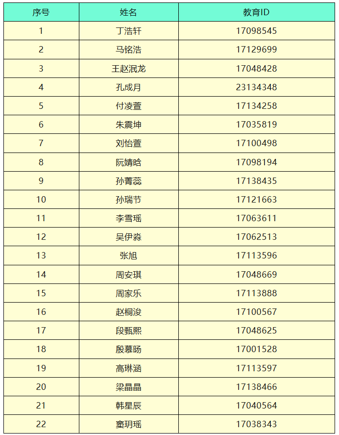 2026北京十一学校顺义学校(杨镇一中)科技、艺术特长生校测合格名单