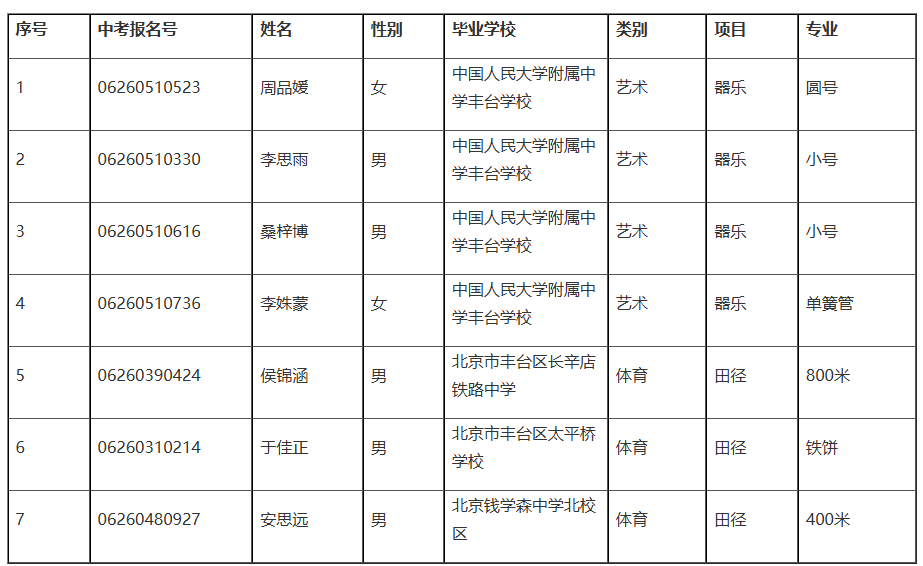 北京2026年人大附中丰台学校特长生校测合格名单