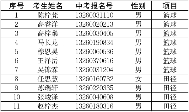 2026年北京顺义九中体育特长生校测合格名单