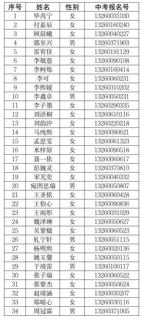 2026年北京顺义九中艺术特长生校测合格名单