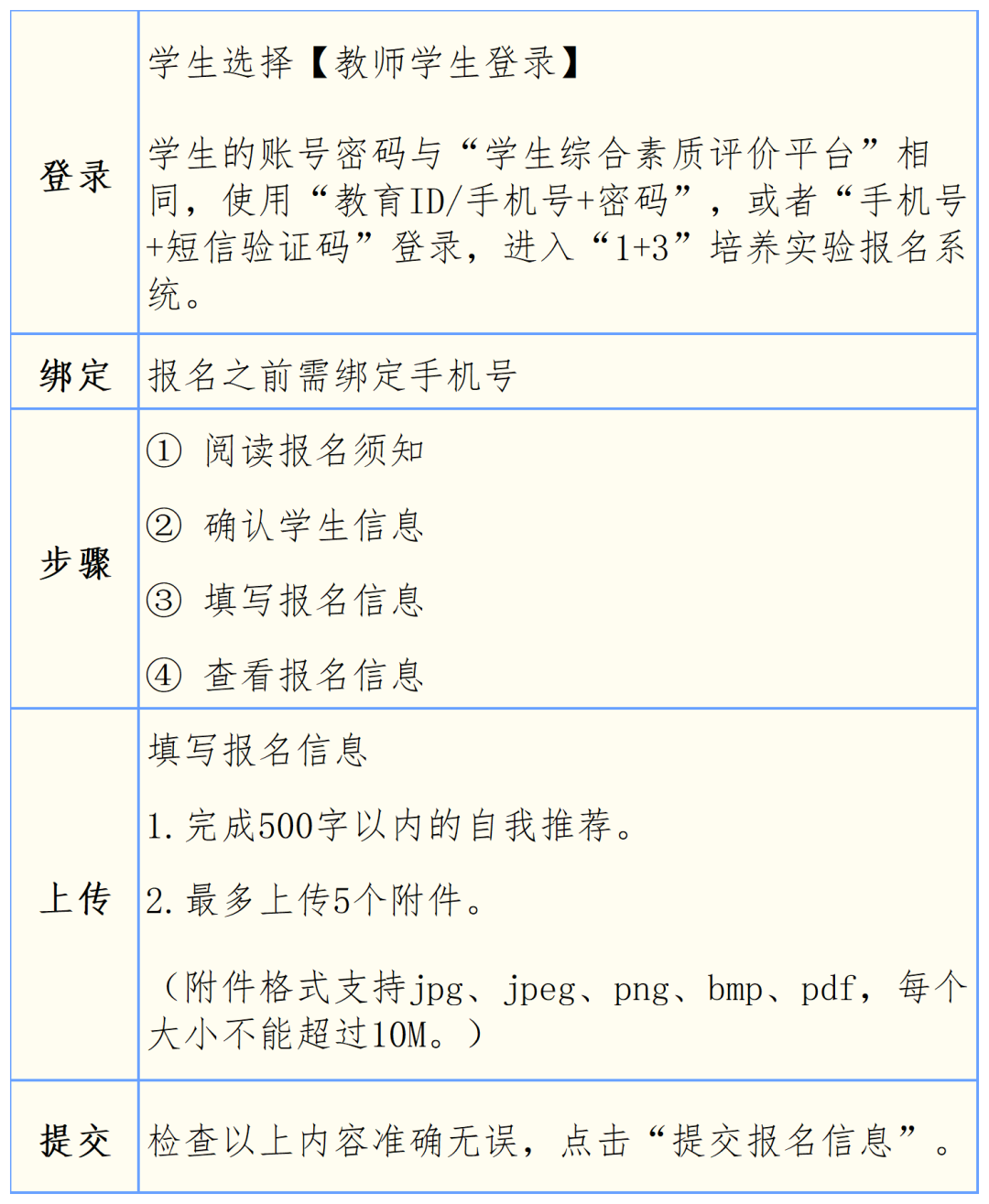 北京市第二十二中学2026年1+3项目招生简章