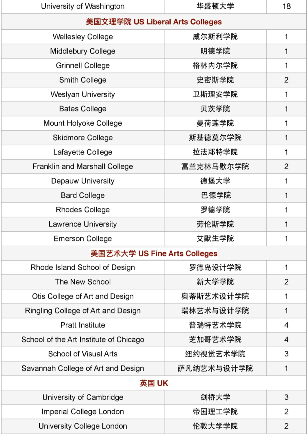 北大附中道尔顿学院录取通知