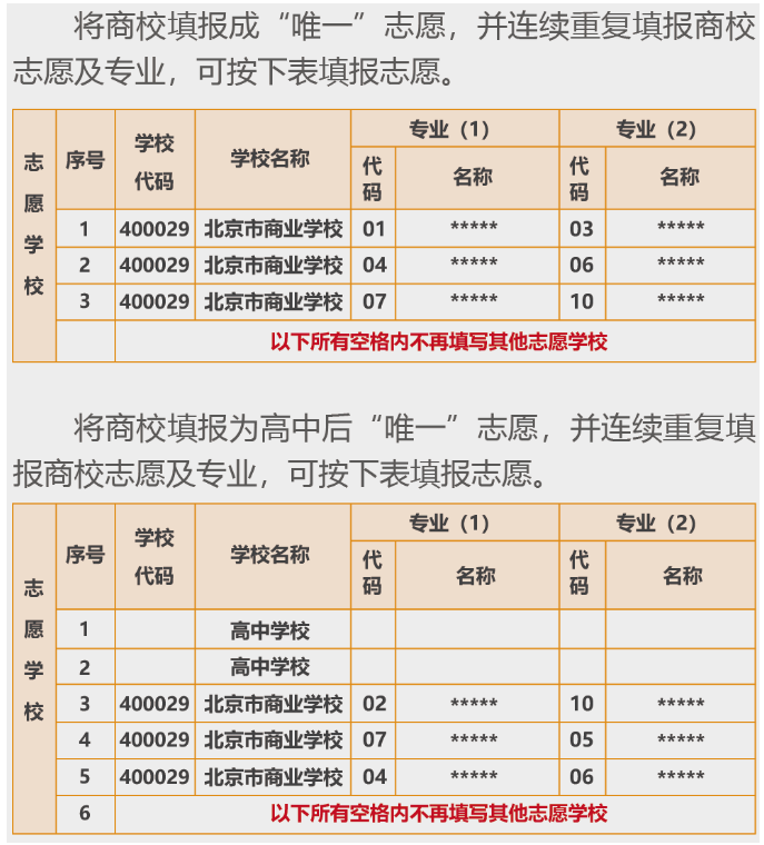 大专及普通中专统一招生方式