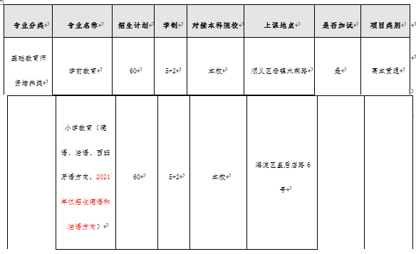 2021年拟招生专业