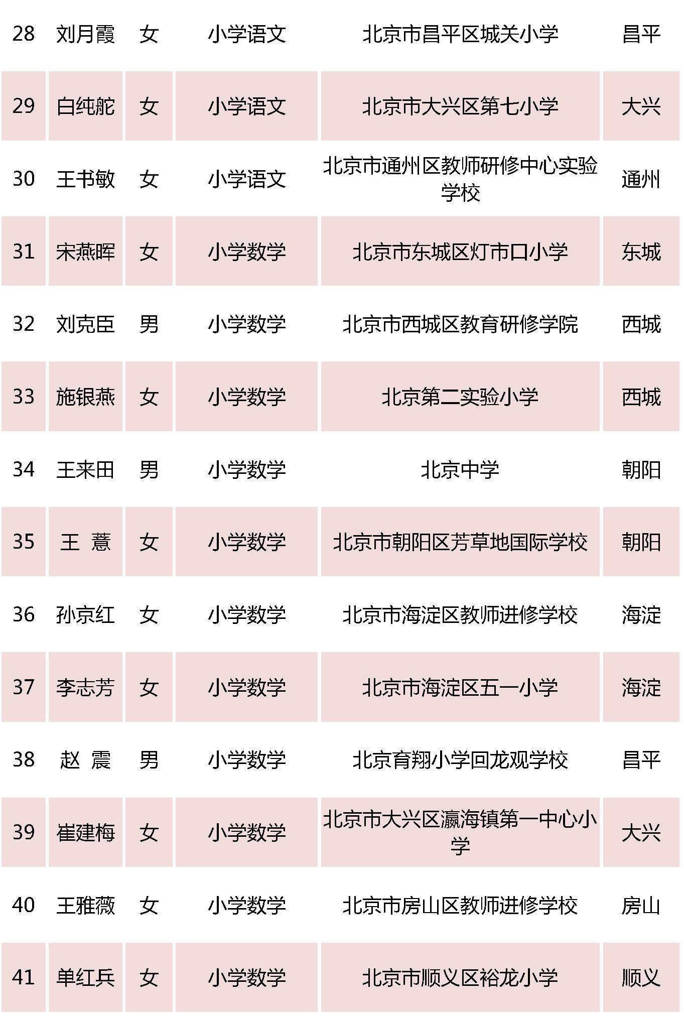 北京特级教师名单3