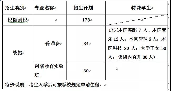 首师大附属中学2020年中招计划