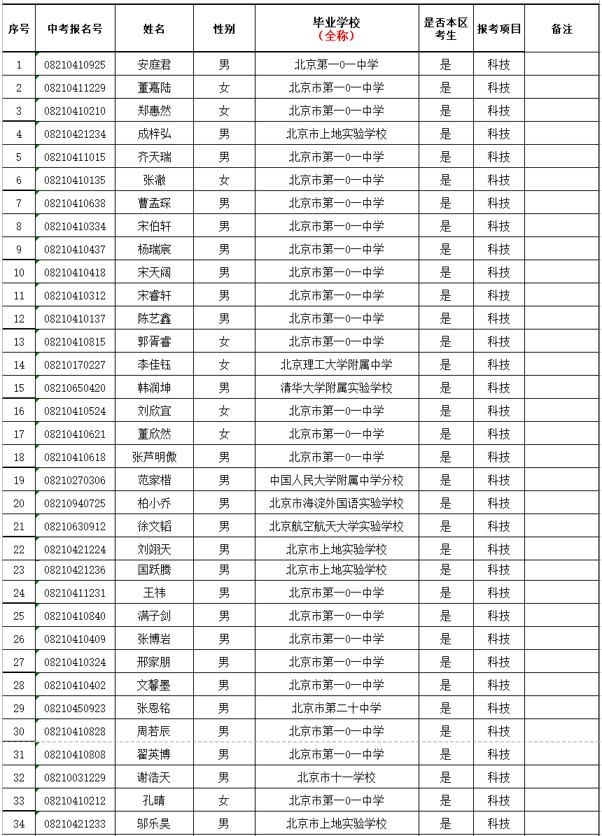 2021年北京一零一中中考科技特长生校测通过名单