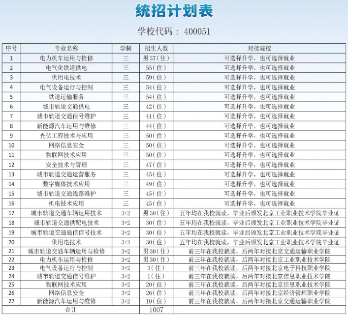 2023年北京铁路电气化学校统一招生计划