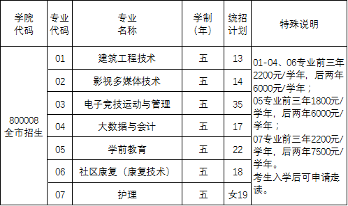 2023北京京北职业技术学院统招专业计划