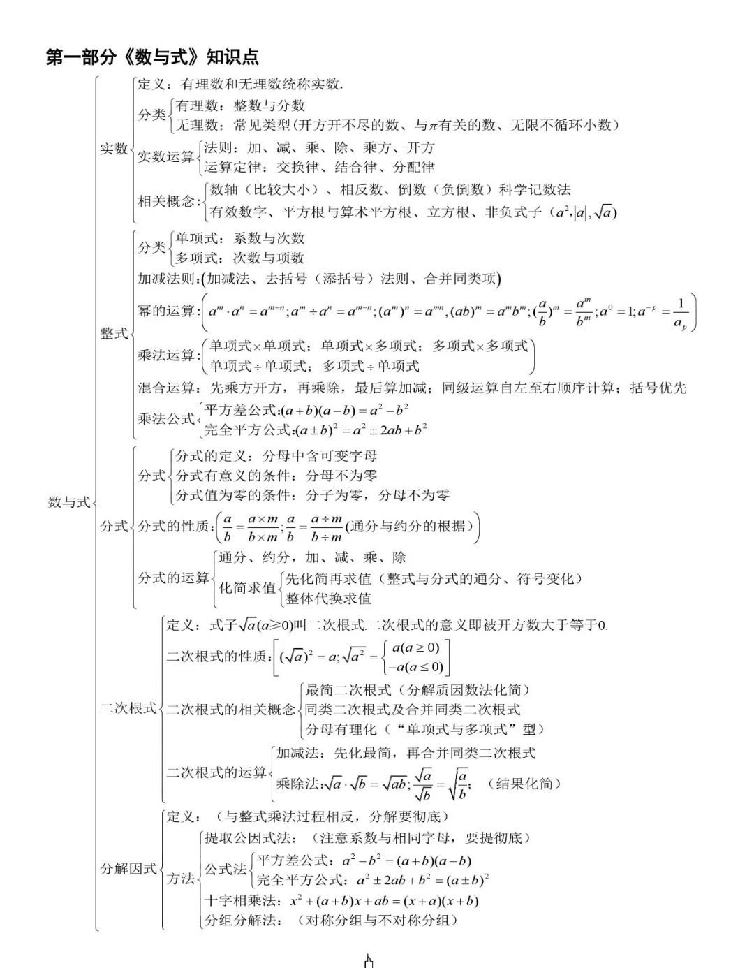 北京初中数学知识点结构图汇总，你想要的都在这里!