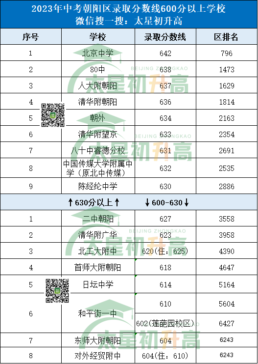 四川省2024中考录取分数线_2022年四川中考分数线_中考录取分数四川省线2024