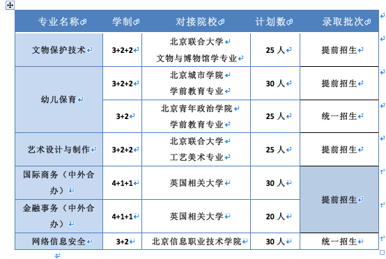 2021北京国际职业教育学校贯通项目招生计