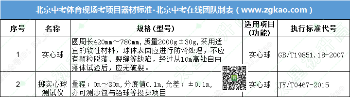 北京中考体育考试实心球器材标准