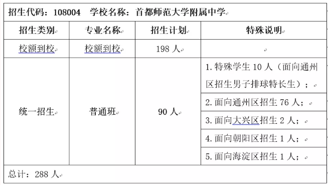 2021首师大附中通州校区中考招生计划