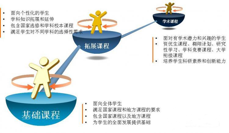 八一学校学术层级