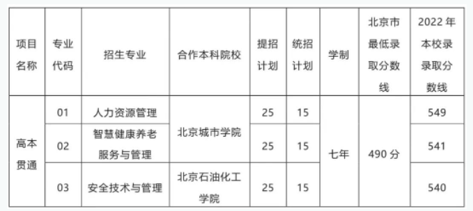 2023北京劳动保障职业学院贯通项目招生计划