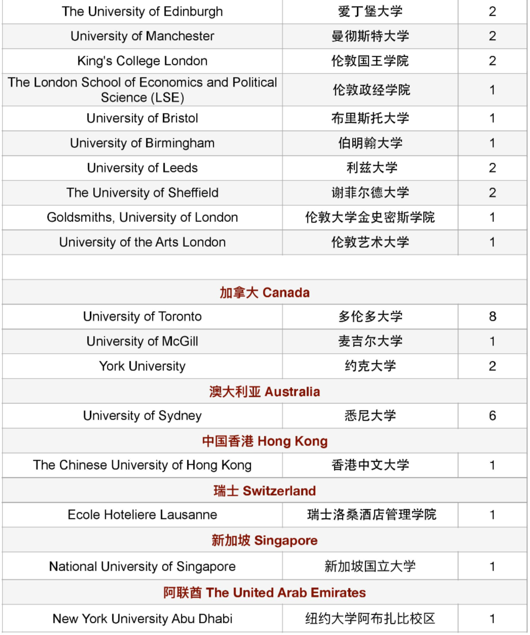 北大附中道尔顿学院录取通知