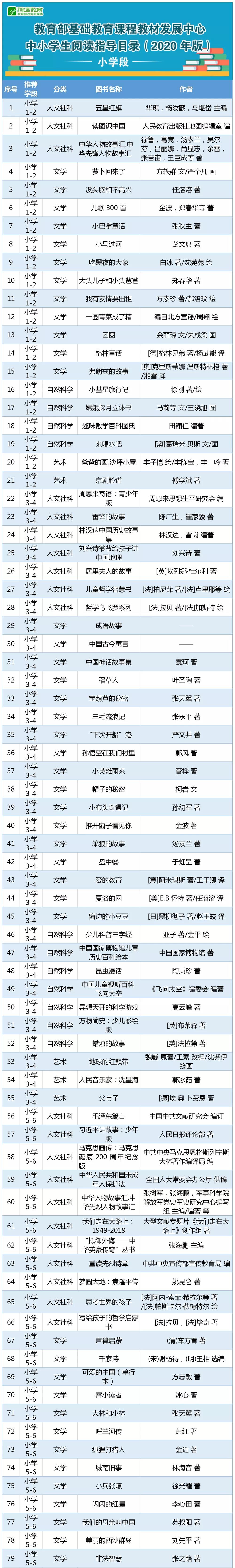 2020北京中小学暑假进入倒计时，教育部推荐300本阅读书单