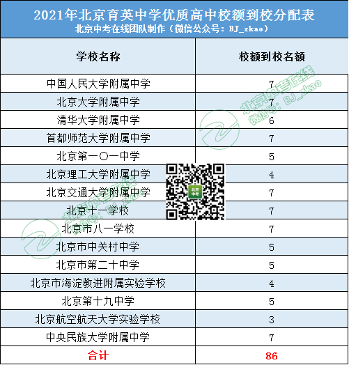 2021年北京育英中学的校额名额