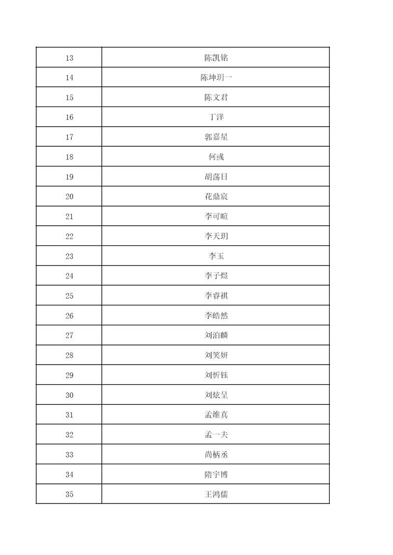 2020年北京第二外语学院附中1+3项目面试名单出炉