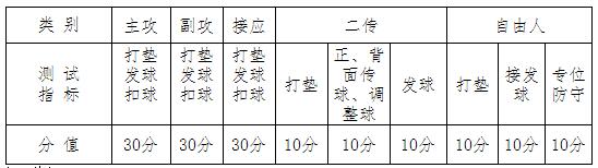 2020年北京理工大学附属中学中考体育特长生测试招生简章