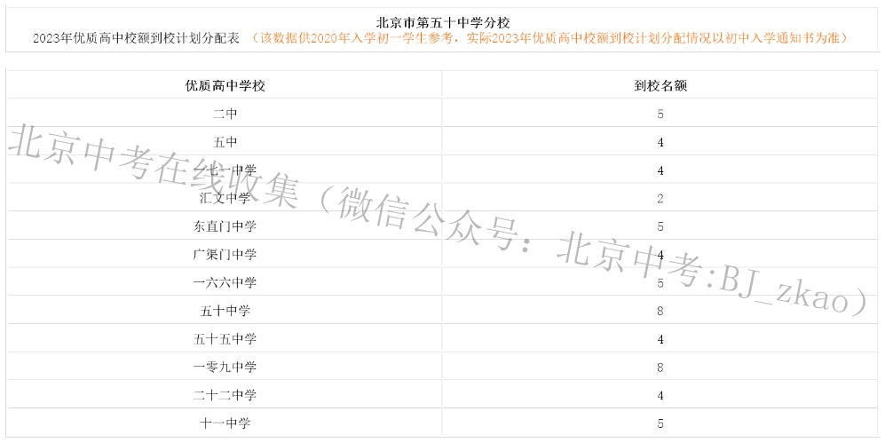 北京五十中分校优质高中校额到校计划分配表