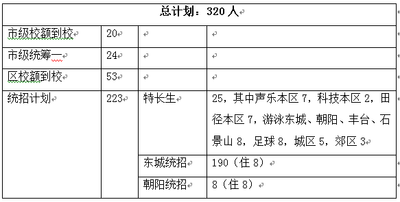 2021年汇文中学招生计划