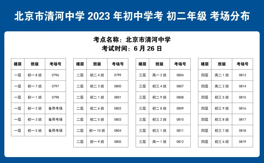 2023北京清河中学中考考点