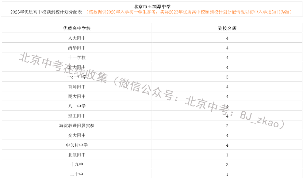 2023年北京中考玉渊潭中学有多少校额到校名额