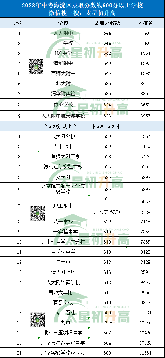 四川省2024中考录取分数线_2022年四川中考分数线_中考录取分数四川省线2024