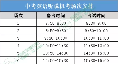 2022中考英语听说考场次