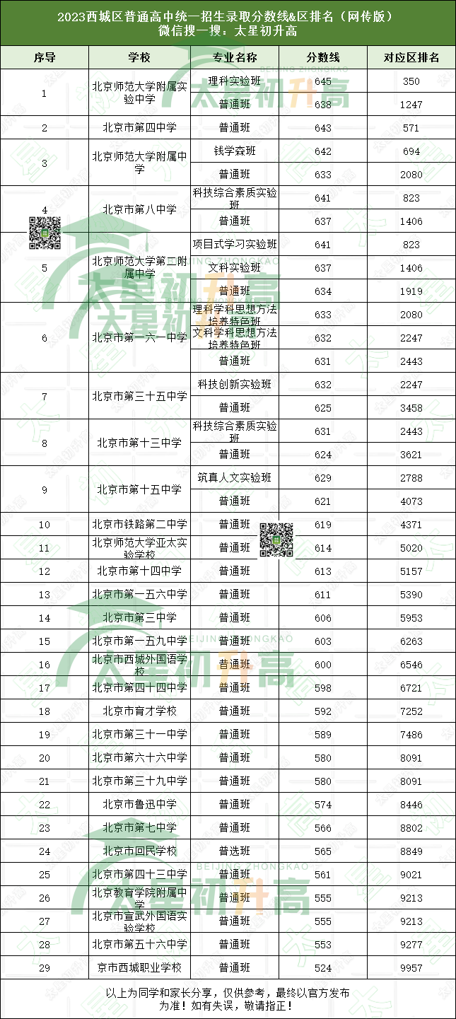 北師大的分數_北師大分數線_北師大數學分數