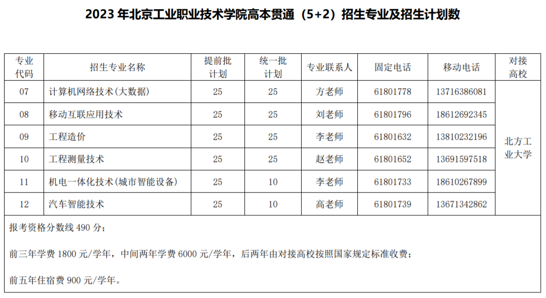 2023年北京工业职业技术学院高本贯通招生计划