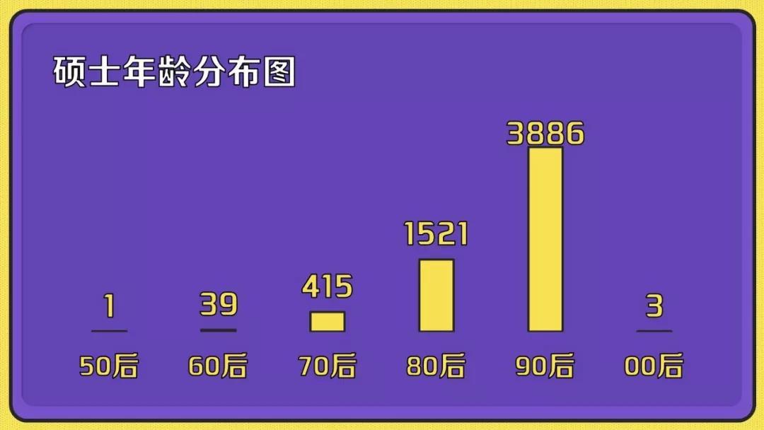 清华博士大学生小说推荐_清华大学最小博士生仅18岁_清华博士毕业生