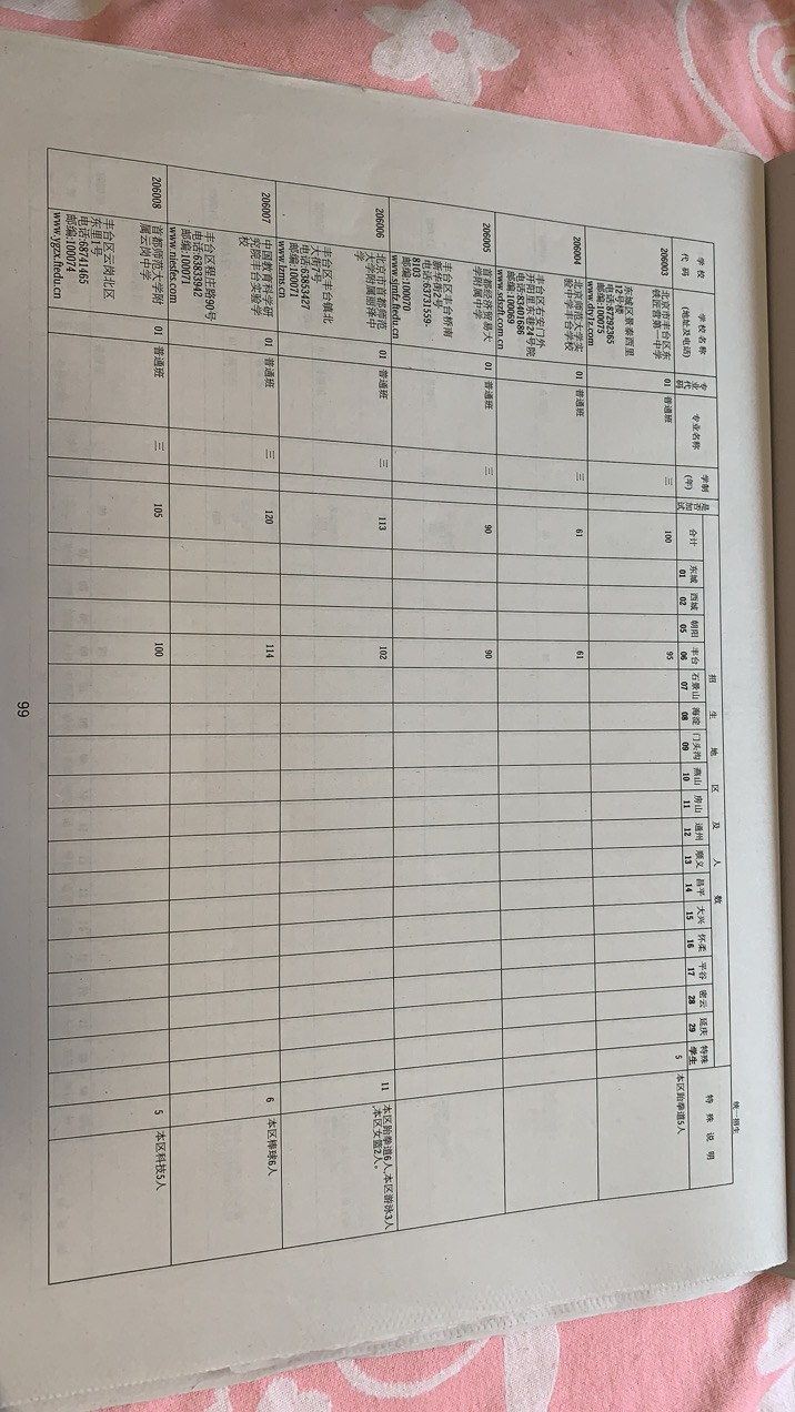 2020北京中考其他区中考统招计划