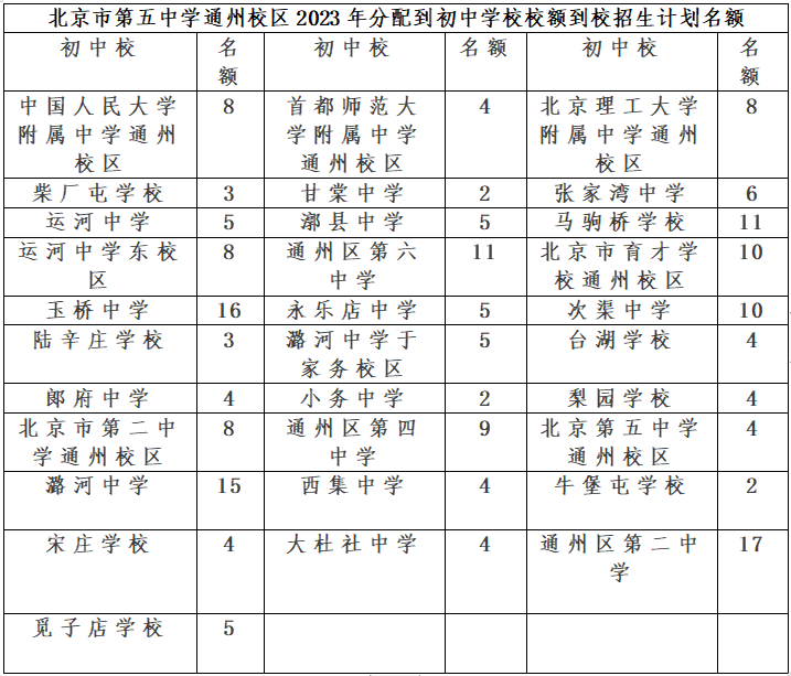 2023北京五中通州校区校额到校名额分配