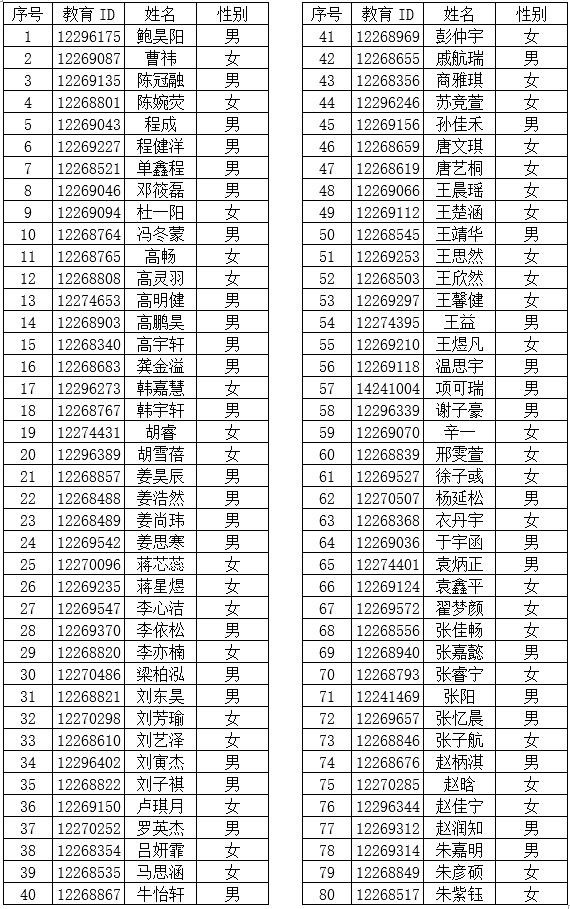 2020北京101中学怀柔分校1+3项目录取名单