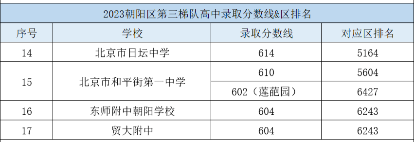 涪陵今年中考录取分数线_涪陵2020年中考分数线_2024年涪陵区中考分数线