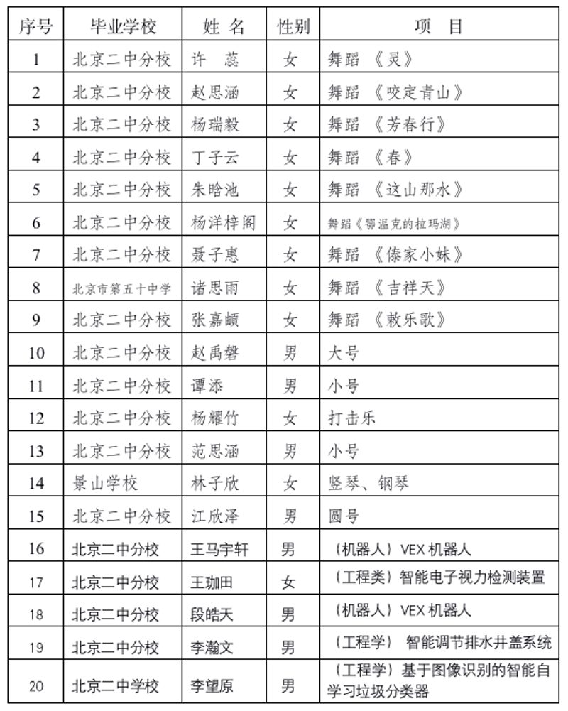 2021北京二中中考艺术特长生测试合格名单