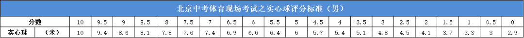 实心球评分标准