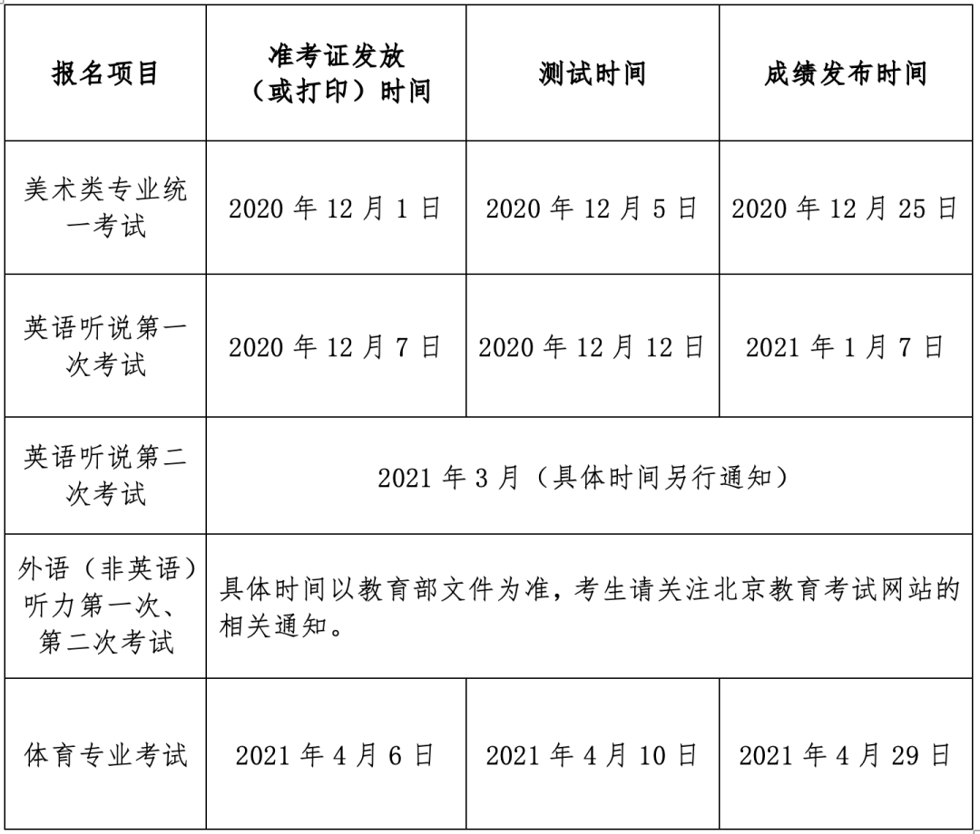 北京市2021年普通高等学校招生部分测试安排