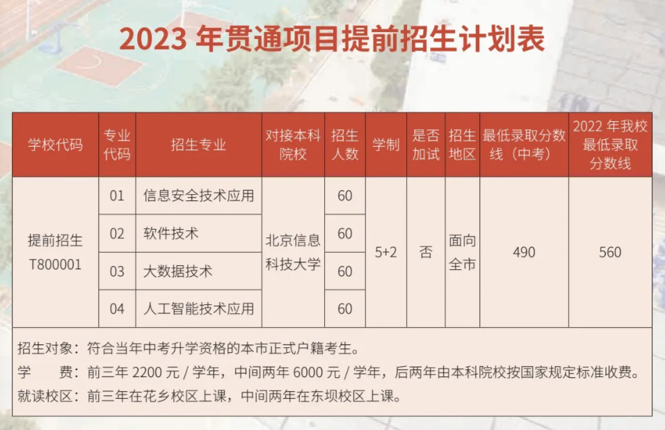2023年北京信息职业技术学院贯通项目提前招生计划表